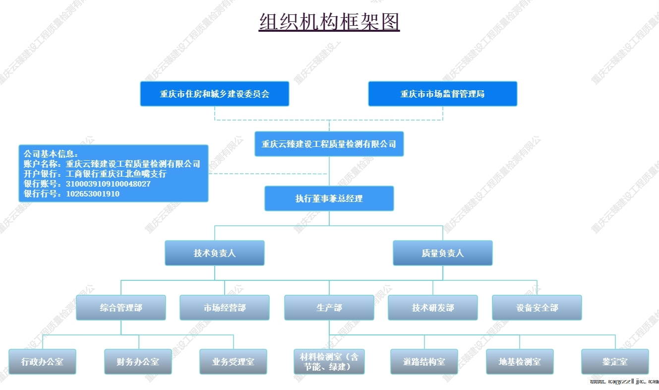 組織機(jī)構(gòu)圖png.png